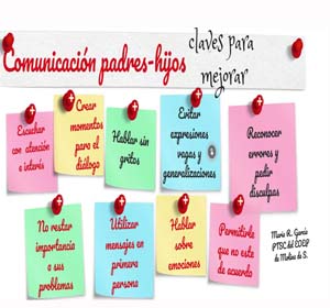 Presentación: Comunicación PADRES-HIJOS