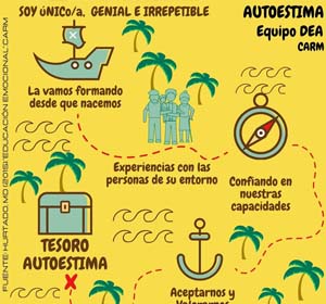 Infografías De Equipo DEA AUTOESTIMA